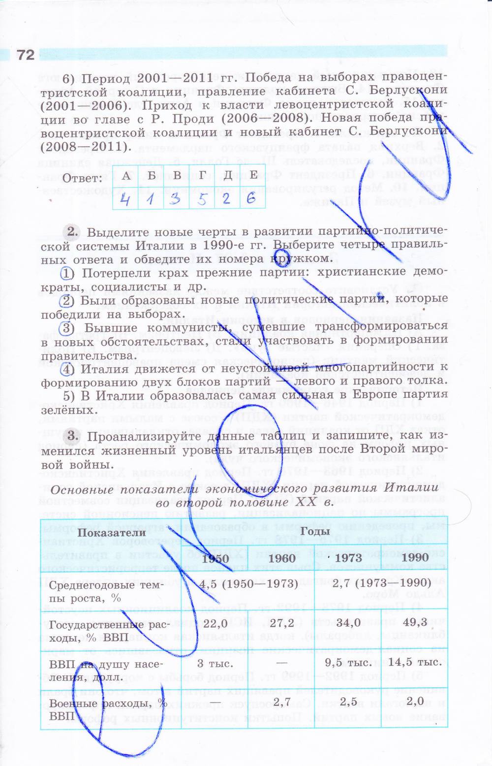 Рабочая тетрадь, 9 класс, Сороко-Цюпа О. С., Сороко-Цюпа А. О., 2015, задание: стр. 72