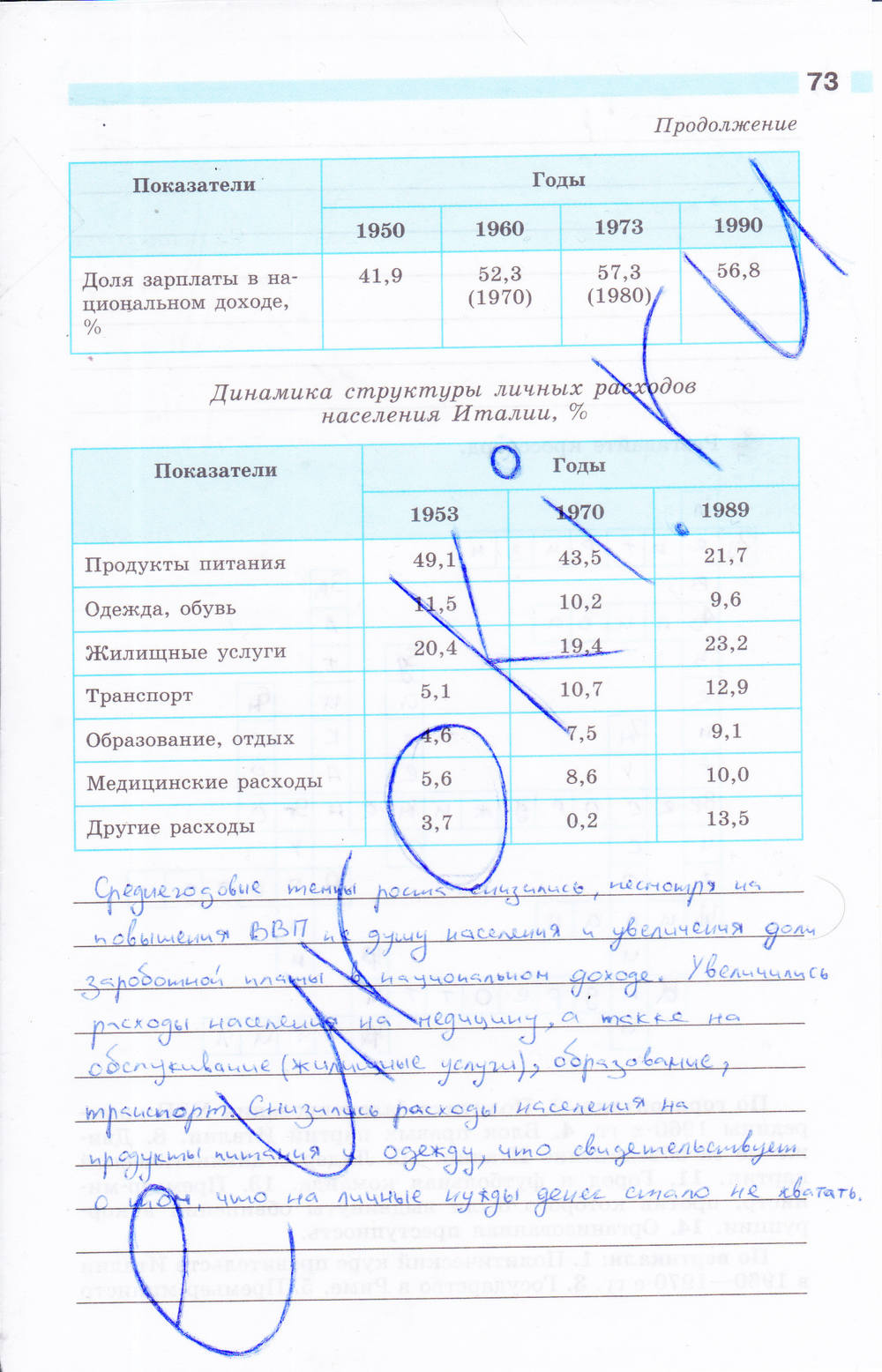 Рабочая тетрадь, 9 класс, Сороко-Цюпа О. С., Сороко-Цюпа А. О., 2015, задание: стр. 73