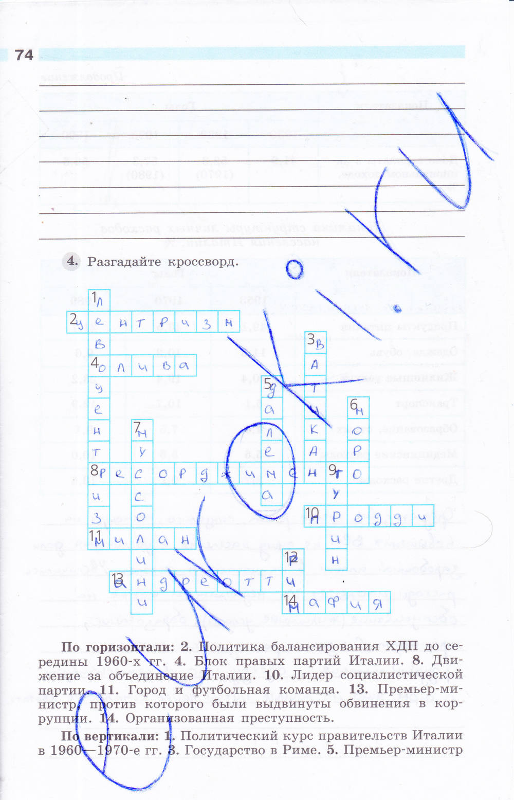 Рабочая тетрадь, 9 класс, Сороко-Цюпа О. С., Сороко-Цюпа А. О., 2015, задание: стр. 74