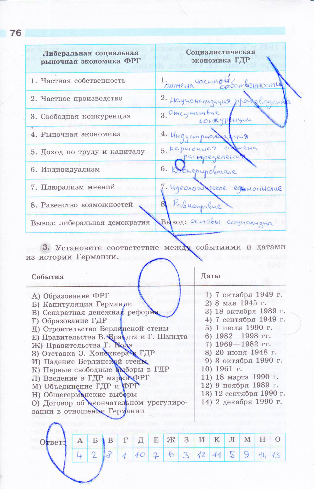 Рабочая тетрадь, 9 класс, Сороко-Цюпа О. С., Сороко-Цюпа А. О., 2015, задание: стр. 76