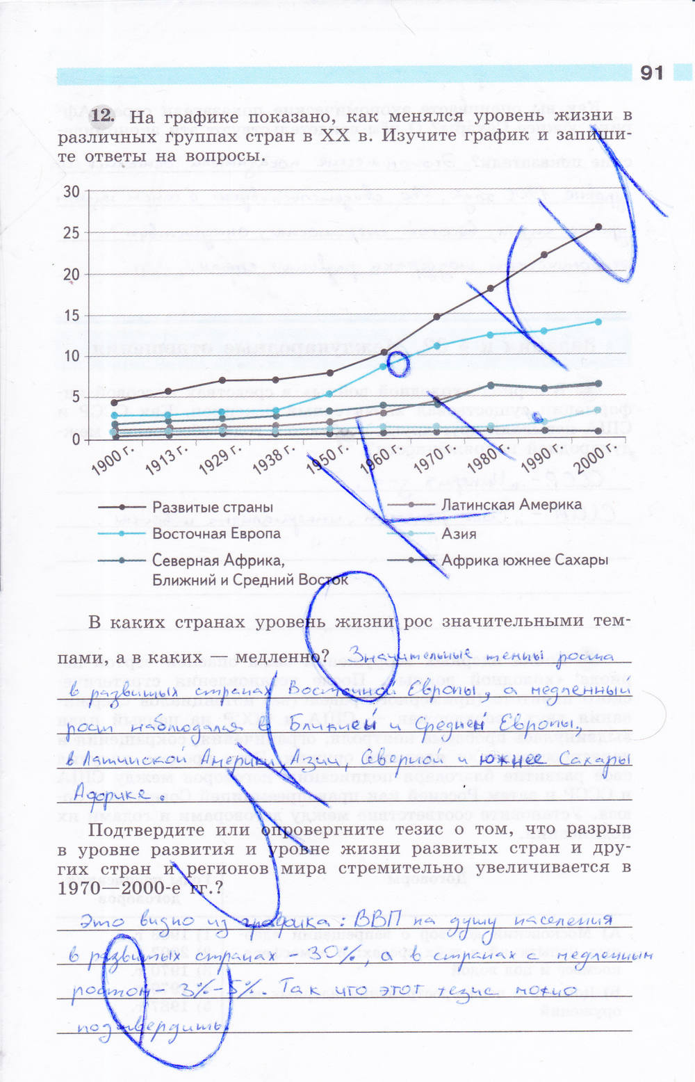 Рабочая тетрадь, 9 класс, Сороко-Цюпа О. С., Сороко-Цюпа А. О., 2015, задание: стр. 91
