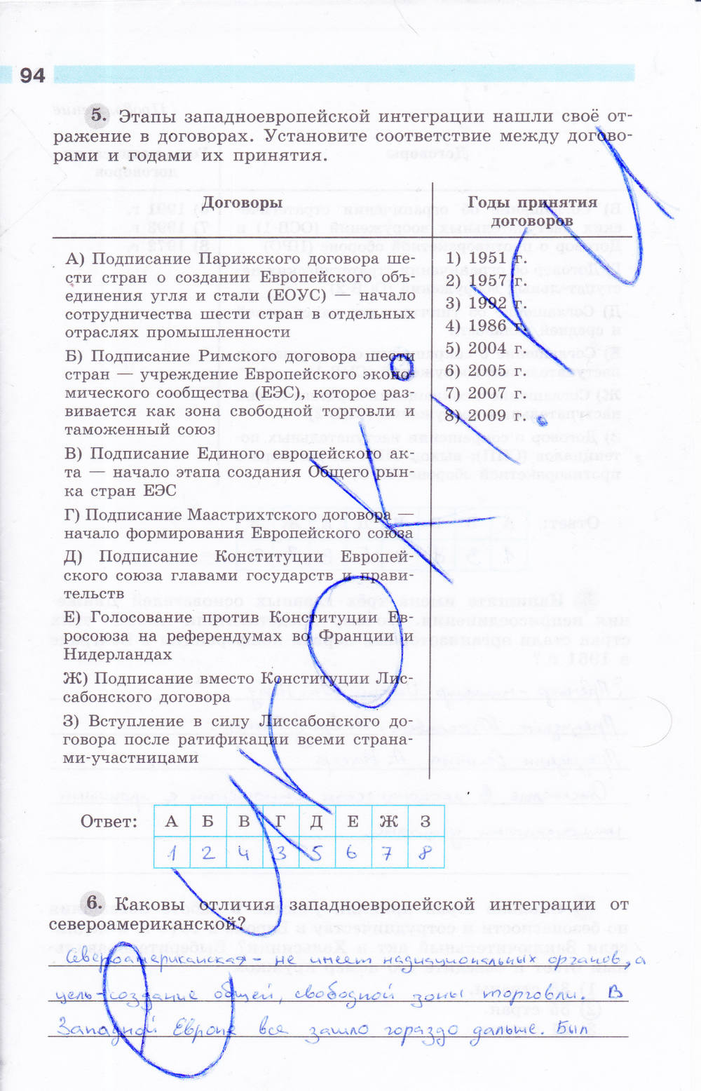 Рабочая тетрадь, 9 класс, Сороко-Цюпа О. С., Сороко-Цюпа А. О., 2015, задание: стр. 94