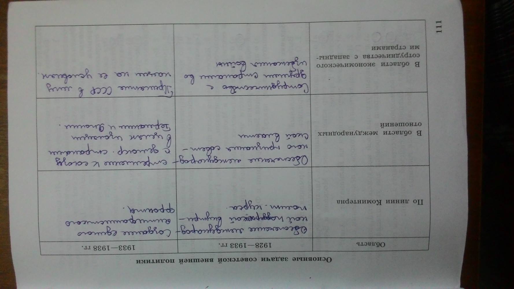 Рабочая тетрадь. Часть 1, 9 класс, Данилов, Косулина, 2015, задача: Стр. 111