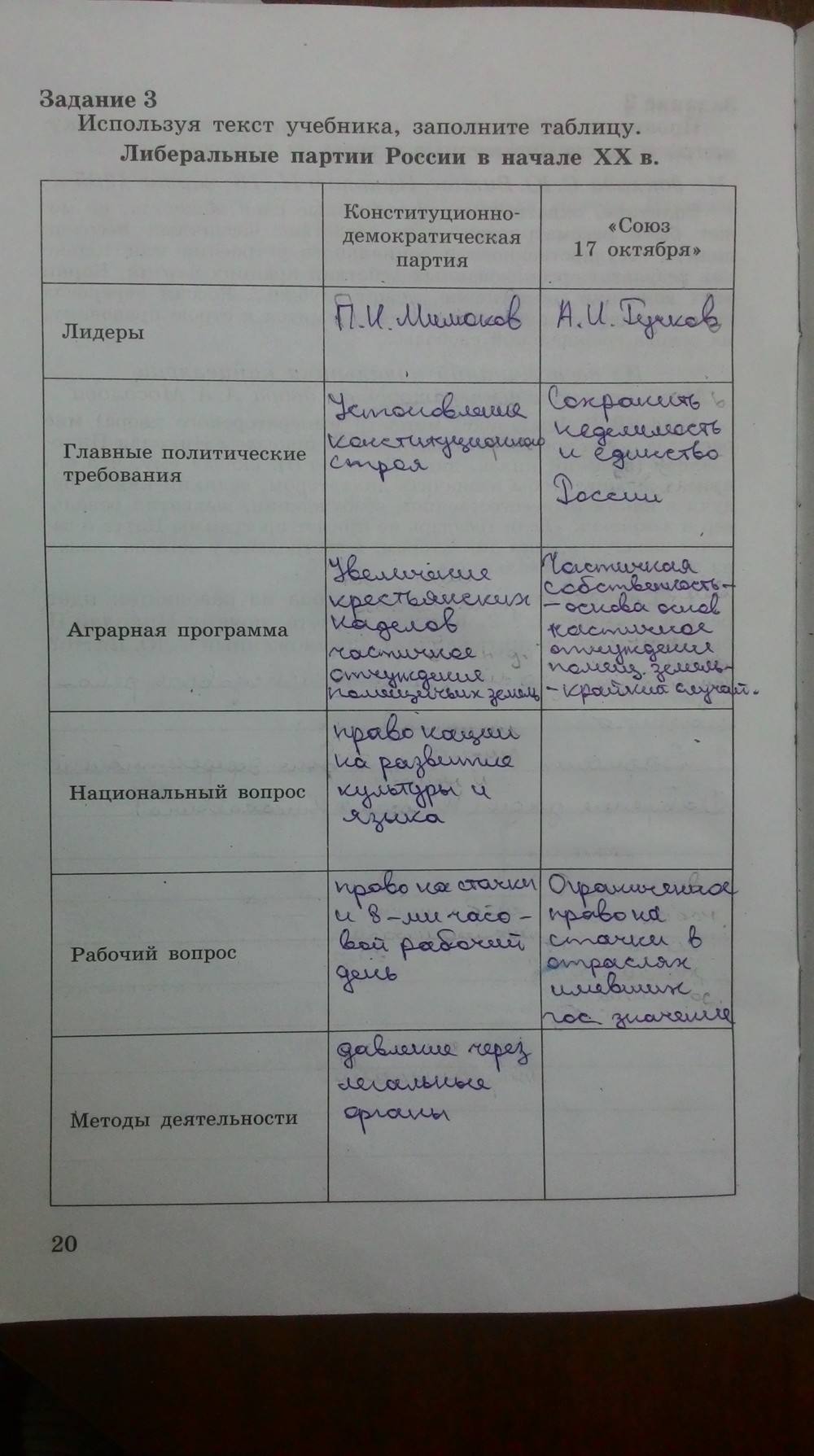 Рабочая тетрадь. Часть 1, 9 класс, Данилов, Косулина, 2015, задача: Стр. 20