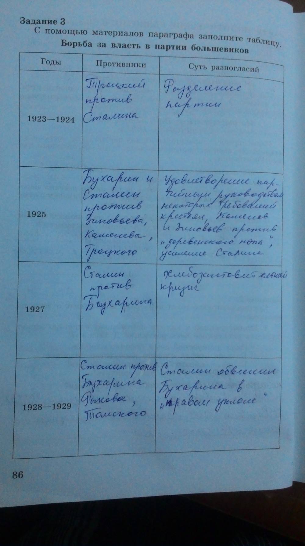 Рабочая тетрадь. Часть 1, 9 класс, Данилов, Косулина, 2015, задача: Стр. 86