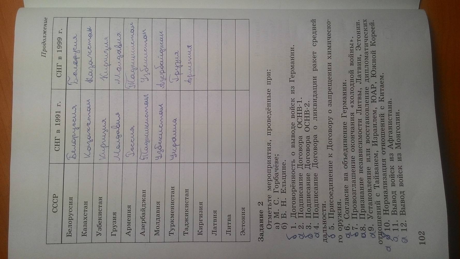 Рабочая тетрадь. Часть 2, 9 класс, Данилов А. А. Косулина Л. Г., 2015, задание: Стр. 102