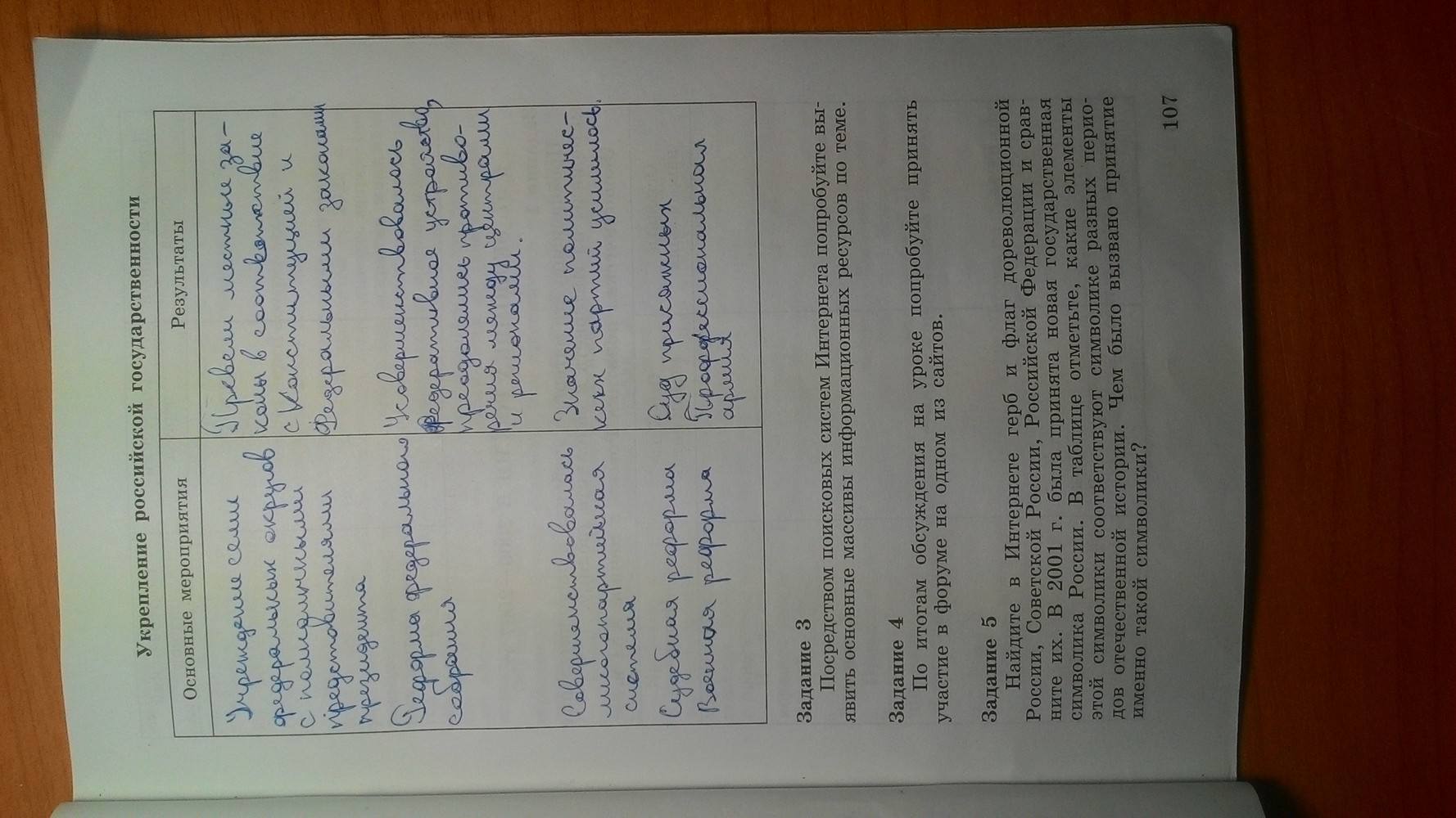 Рабочая тетрадь. Часть 2, 9 класс, Данилов А. А. Косулина Л. Г., 2015, задание: Стр. 107