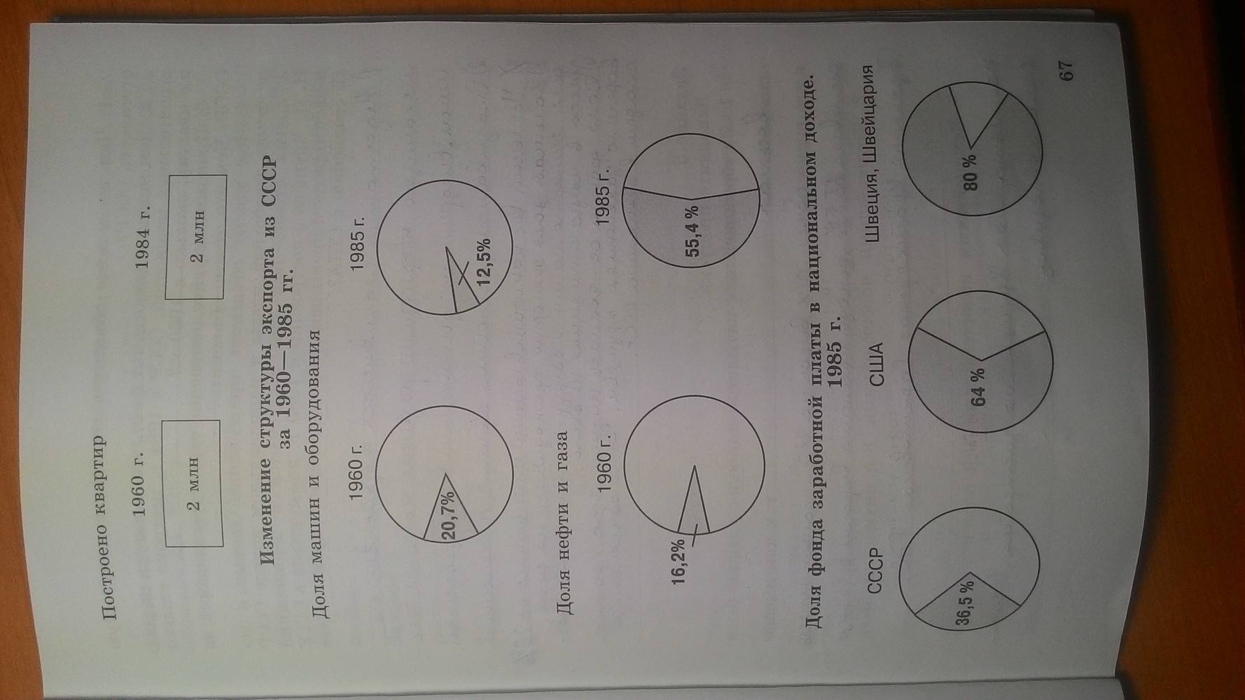 Рабочая тетрадь. Часть 2, 9 класс, Данилов А. А. Косулина Л. Г., 2015, задание: Стр. 67