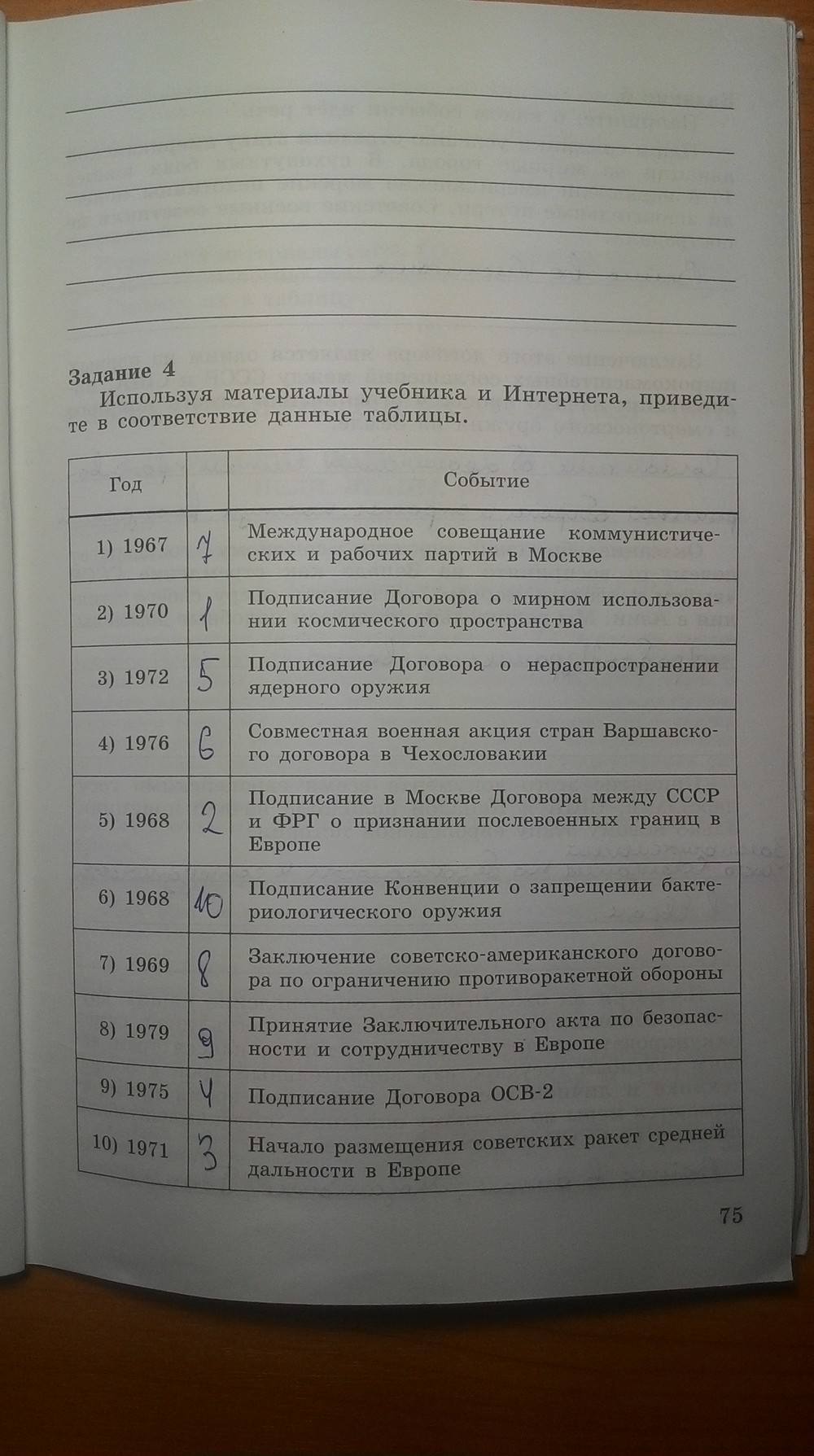 Рабочая тетрадь. Часть 2, 9 класс, Данилов А. А. Косулина Л. Г., 2015, задание: Стр. 75