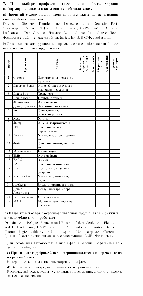 SCHRITTE 5, 9 класс, Бим, Садомова, 2002, 2. Wortschatz: Ohne Wörter keine Rede. Oder? Задание: 7