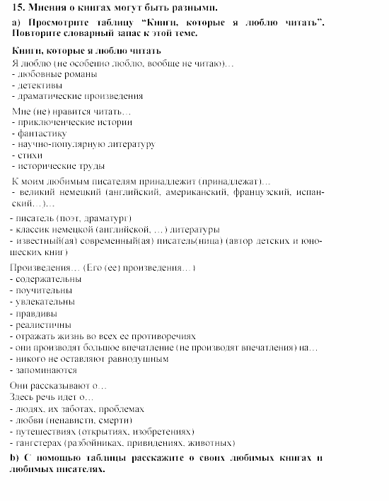 SCHRITTE 5, 9 класс, Бим, Садомова, 2002, 2. Wortschatz: Ohne Wörter keine Rede. Oder? Задание: 15