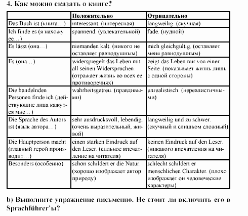 SCHRITTE 5, 9 класс, Бим, Садомова, 2002, 6. Wiederholung und Selbstkontrolle spielen eine große, Упражнения Задание: 4