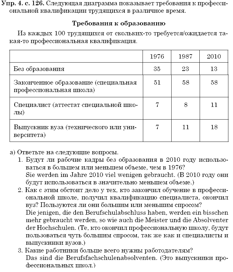 Немецкий язык, 9 класс, Бим И.Л. Садомова Л.В., 2014, 3. Будущее начинается уже теперь. Как насчет выбора профессии, 1. Читать означает получить информацию. А еще многое другое, не так ли Задание: 4
