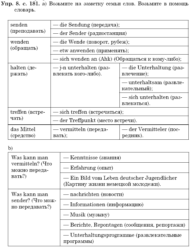 Немецкий язык, 9 класс, Бим И.Л. Садомова Л.В., 2014, 2. Словарный запас - без слов никакой речи. Не так ли Задание: 8