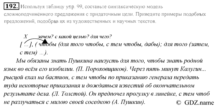 Русский язык, 9 класс, Разумовская, Львова, 2011, задание: 192
