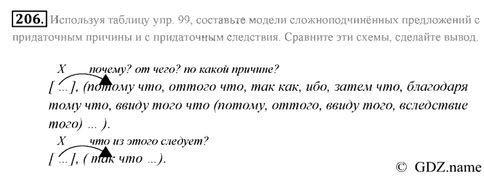 Русский язык, 9 класс, Разумовская, Львова, 2011, задание: 206