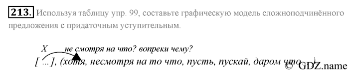 Русский язык, 9 класс, Разумовская, Львова, 2011, задание: 213
