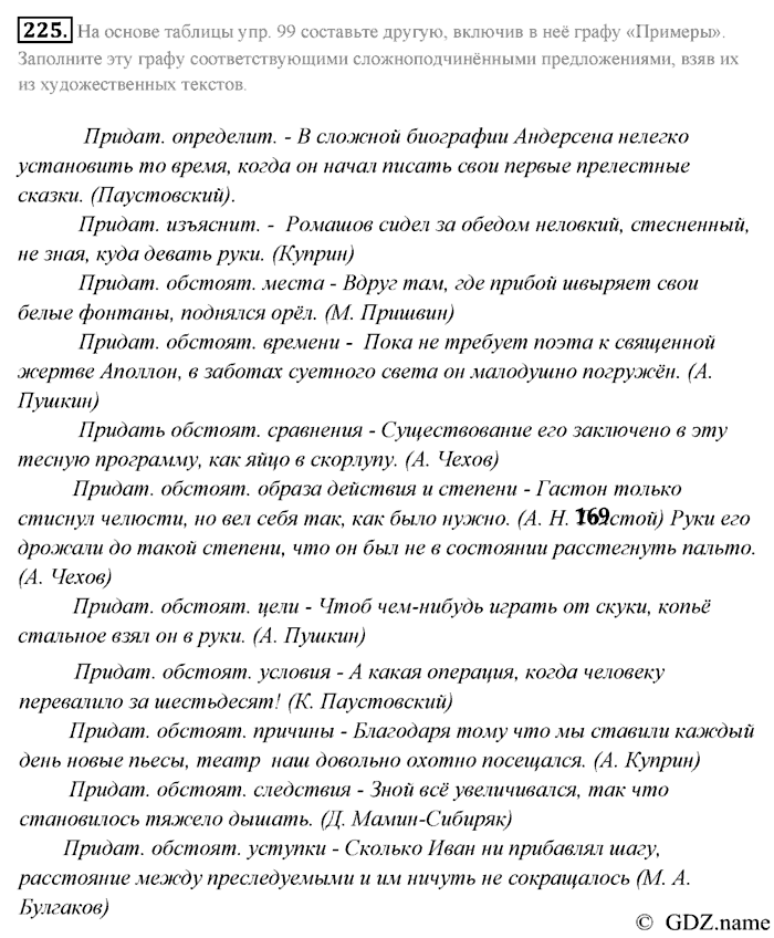 Русский язык, 9 класс, Разумовская, Львова, 2011, задание: 225