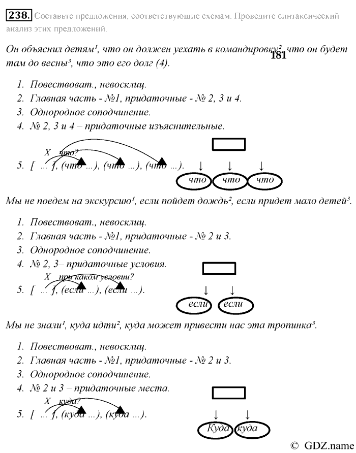 Русский язык, 9 класс, Разумовская, Львова, 2011, задание: 238