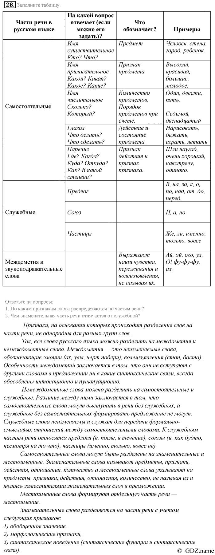Русский язык, 9 класс, Разумовская, Львова, 2011, задание: 28