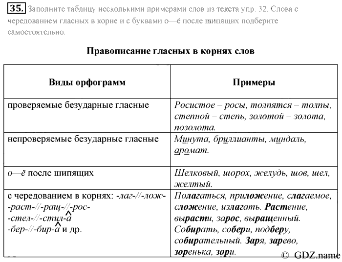 Русский язык, 9 класс, Разумовская, Львова, 2011, задание: 35