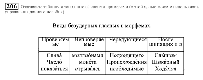 Практика, 9 класс, Пичугов, Еремеева, 2009-2012, задача: 206