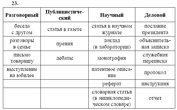 Русский язык, 9 класс, Тростенцова Л.А. Ладыженская Т.А., 2013 - 2015, задание: 23