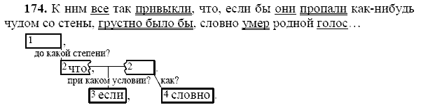 Русский язык, 9 класс, Тростенцова Л.А. Ладыженская Т.А., 2013 - 2015, задание: 174
