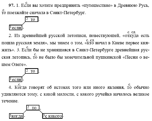Русский язык, 9 класс, Тростенцова Л.А. Ладыженская Т.А., 2013 - 2015, задание: 97