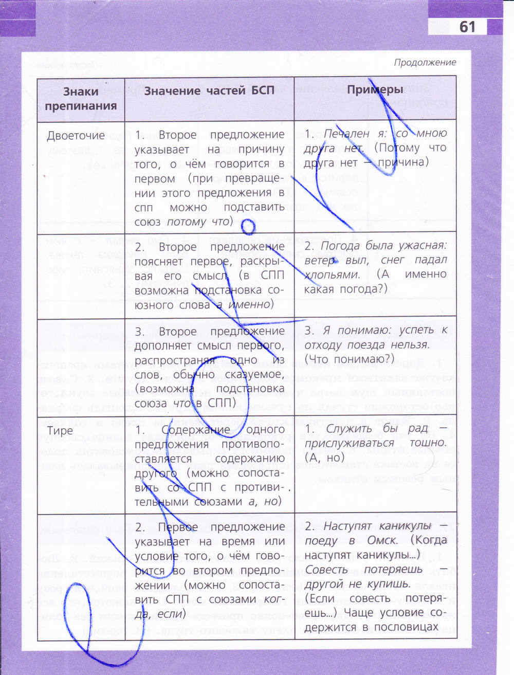 Рабочая тетрадь, 9 класс, Ефремова Е. А., 2015, задание: стр. 61