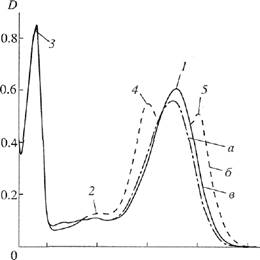 Incorporation of 23456-2H5Phenylalanine 35-2H2Tyrosine and 24567-2H5Tryptophan into the Bacteriorhodopsin