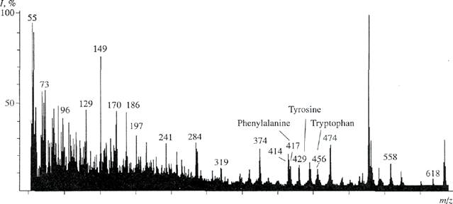 Incorporation of 23456-2H5Phenylalanine 35-2H2Tyrosine and 24567-2H5Tryptophan into the Bacteriorhodopsin