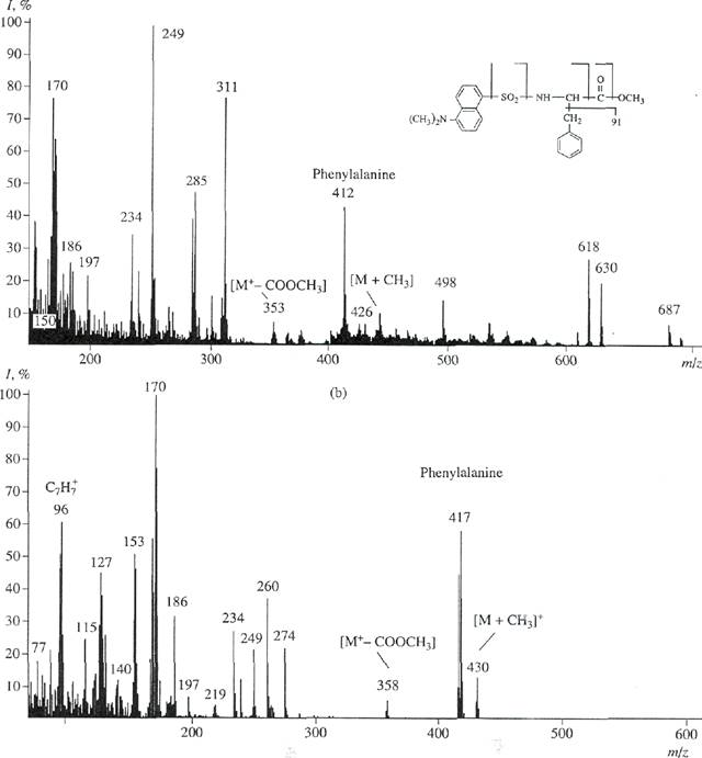 Incorporation of 23456-2H5Phenylalanine 35-2H2Tyrosine and 24567-2H5Tryptophan into the Bacteriorhodopsin