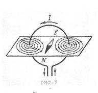 Магнитное поле 3