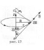 Магнитное поле 3