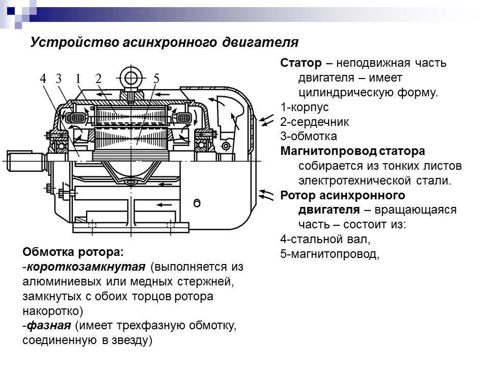 Электрические машины переменного тока