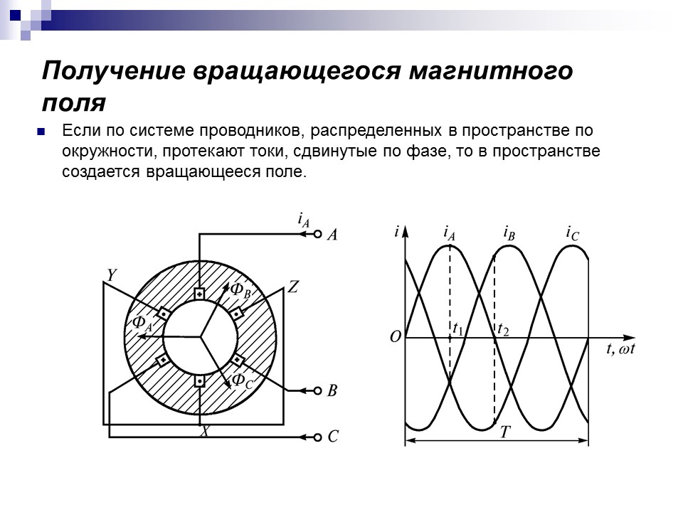 Электрические машины переменного тока