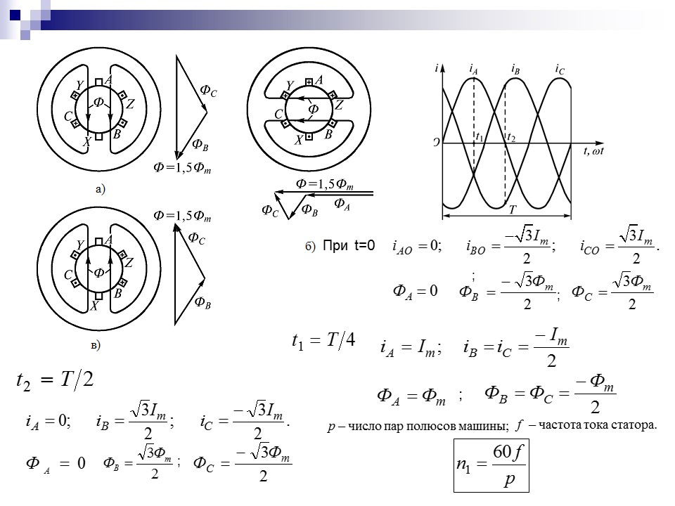 Электрические машины переменного тока