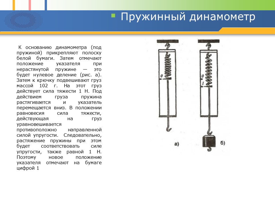 Сила тяжести Динамометр