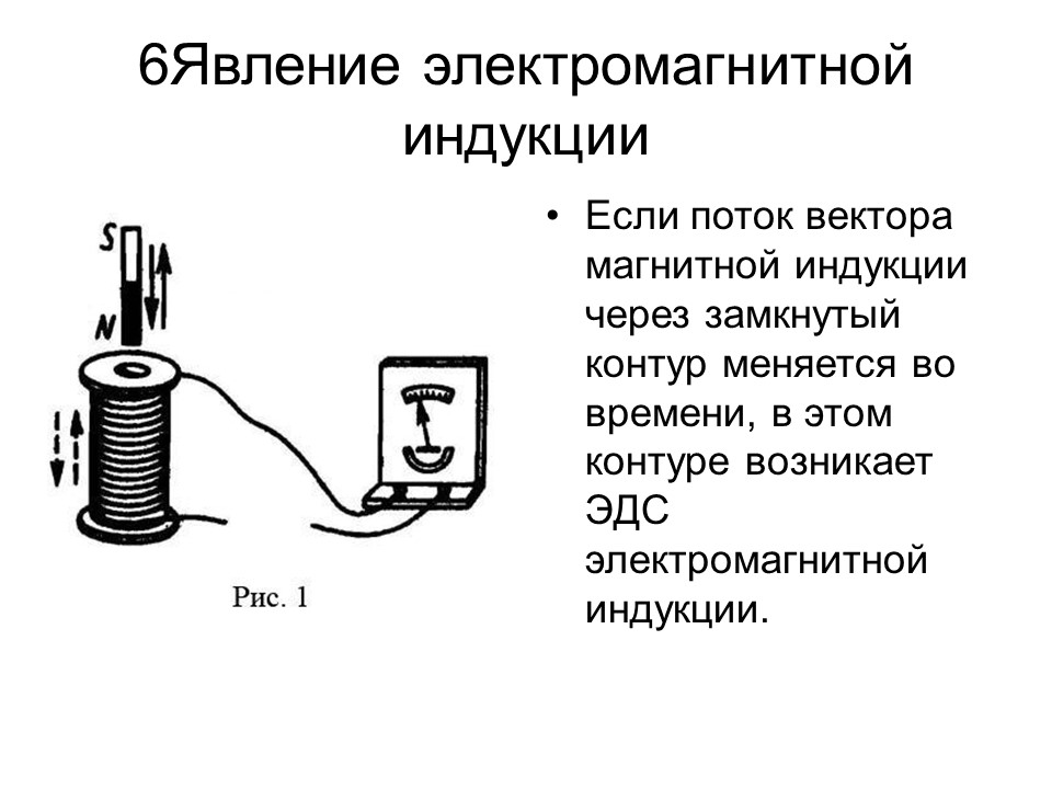 Магнитное поле Процесс формирования