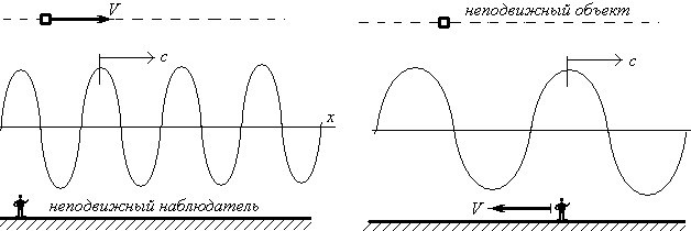 Анализ классической электродинамики и теории относительности