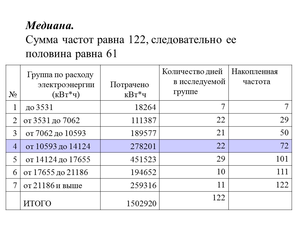 Статистика потребления электроэнергии ЗАО Росси