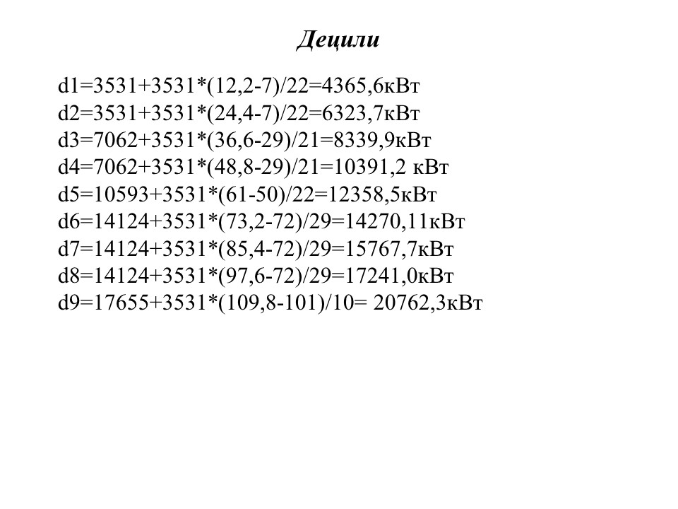 Статистика потребления электроэнергии ЗАО Росси