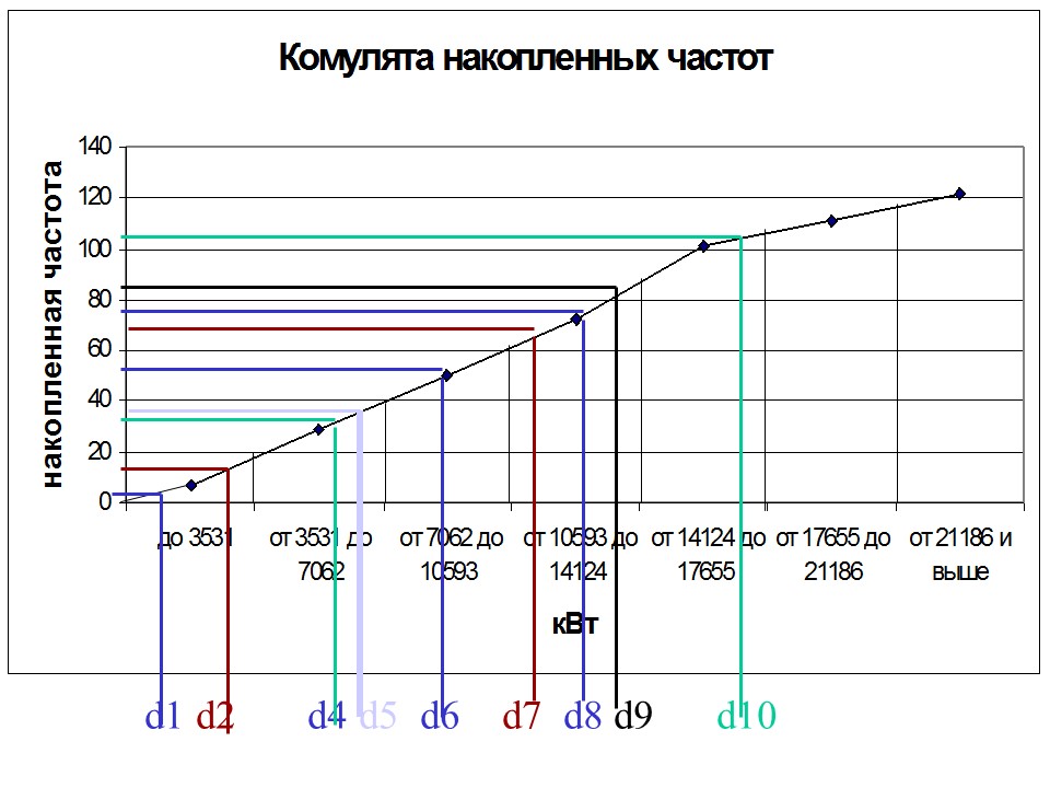 Статистика потребления электроэнергии ЗАО Росси