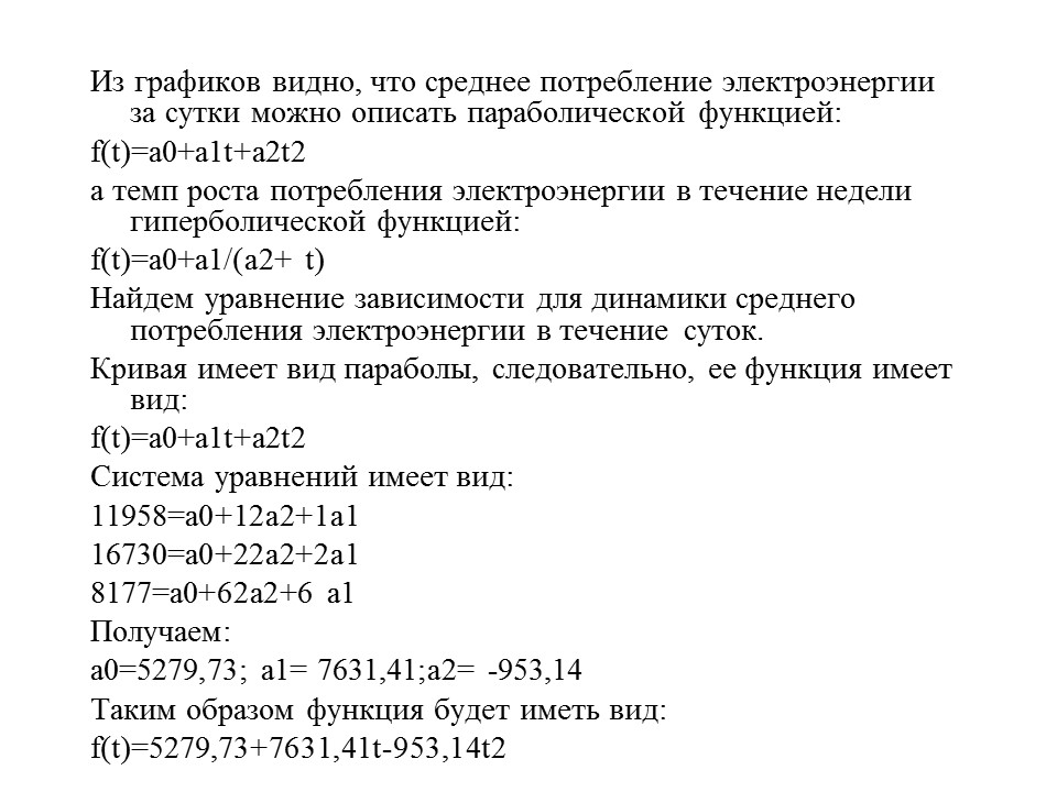 Статистика потребления электроэнергии ЗАО Росси