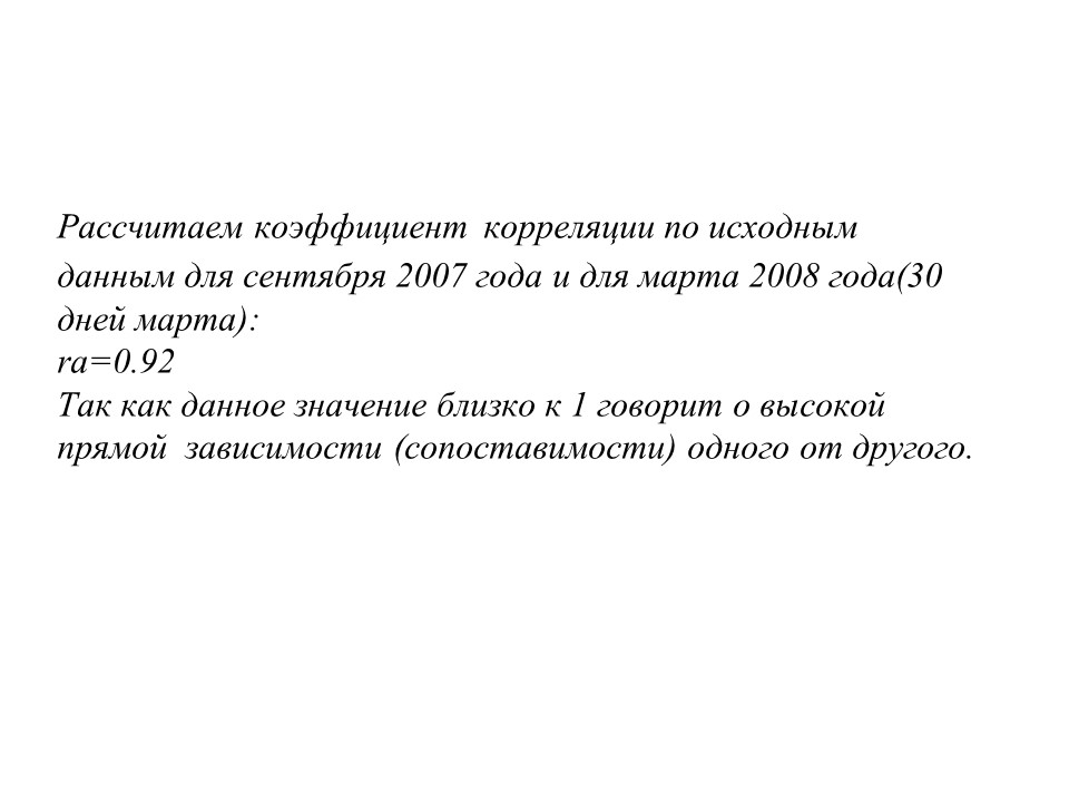 Статистика потребления электроэнергии ЗАО Росси