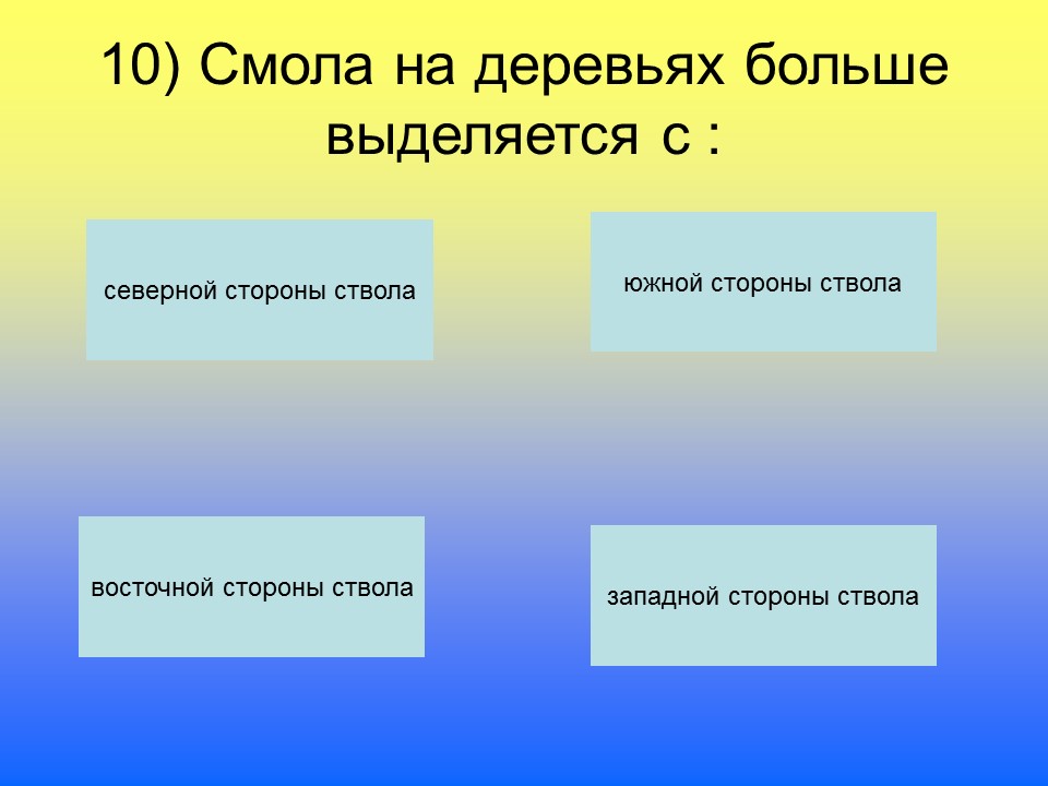 Ориентирование на местности 2 Способы определения