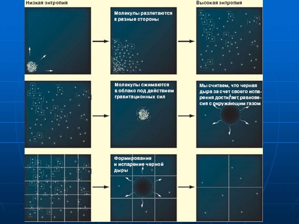 Космологическая стрела времени