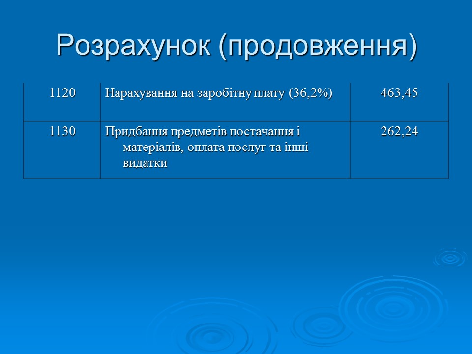Фінансово-економічне життя вищих навчальних закладів