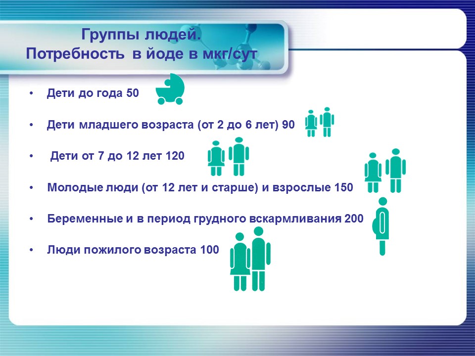 Йод в организме